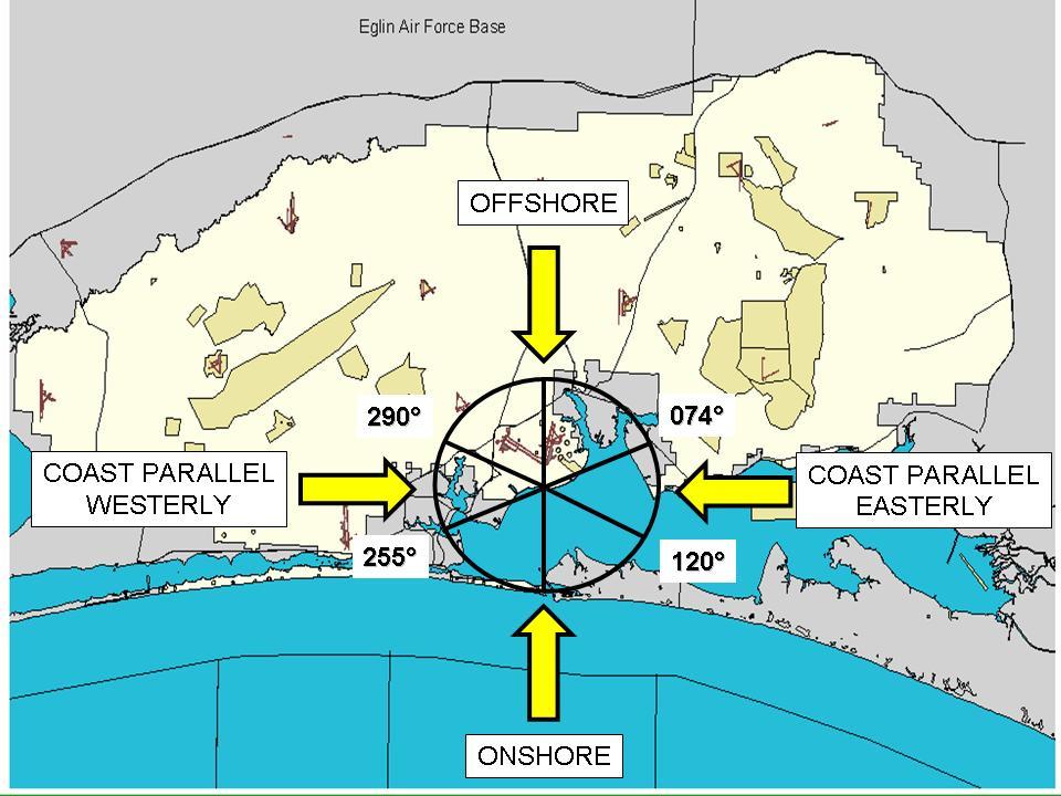 were between 075-9. Flow from 290-074 was classified as Offshore and flow between 20-255 was classified as Onshore.