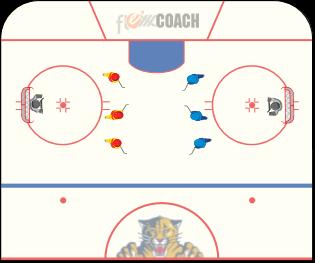3 on 3 30 second shifts, on whistle No positions other then you re on Offence or on Defence Coach with pucks at blue in middle, teams on opposite offside dots KEY POINTS Define what
