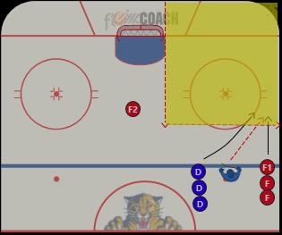 1 on 1, slot available D, F1 react to chipped puck by Coach, chip just above top of