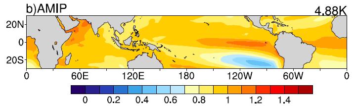 SST pattern effect: AMIP experiments SST pattern 21st/20th ratio of σ(p ) in Nino3