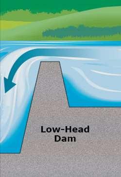 Low-Head Dam - used to control water flow in waterways and