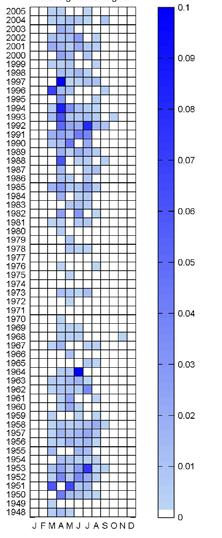 All abundance values: average number of counts (log transformed) per 3m 3 Distribution and abundance of whiting larvae for the period 1948-1985 The abundance of
