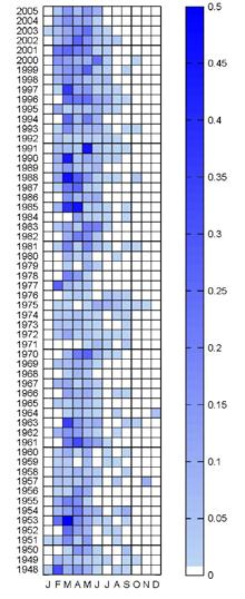 All abundance values: average number of counts (log transformed) per 3m 3 Distribution and abundance of sandeel larvae for the period 1948-1985 The abundance of
