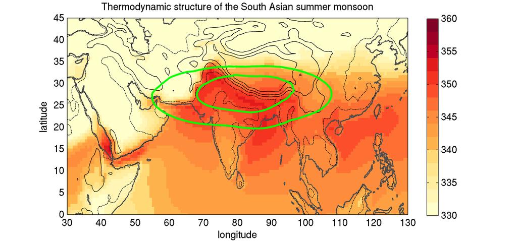 Figure 1: ERA-Interim June-August climatological mean (1979-2012) thermodynamic structure of the South Asian monsoon.