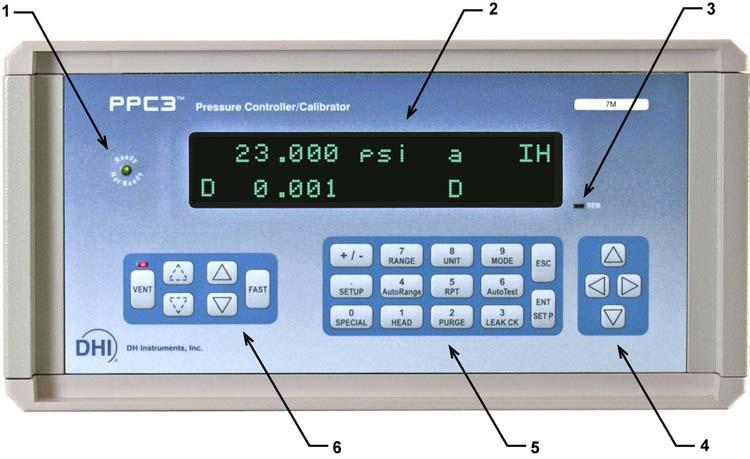 2. SYSTEM AND COMPONENT OVERVIEW AND DESCRIPTION 1. Ready/Not Ready indicator 2. Display 3. Remote activity indicator 4. Cursor control keys 5. Multi-function keypad 6.