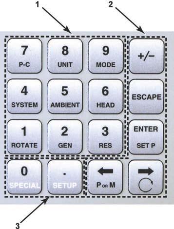 4. GENERAL OPERATION 4.2 USER INTERFACE The local user interface of the PG7601-SYS-AF system is the PG7601-AF s PG Terminal keypad and display.