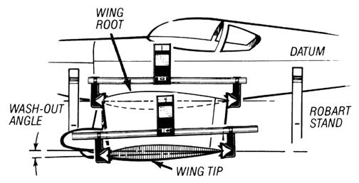Examples: Wing root Incidence +1 Wing tip incidence -1 Total wash-out angle (or wing twist) is 2 Wing root incidence 0 Wing tip incidence -2 Total wash-out angle (or wing twist) is 2 NOTE: If your
