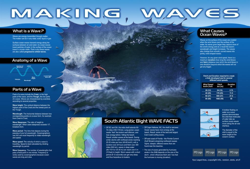 COSEE and SEACOOS--Wave Lessons and Poster!