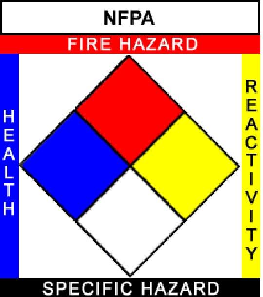 Contact: Ingestion: NFPA: HMIS III: HAZARDS IDENTIFICATION Eyes; Skin; Inhalation Eyes; Skin Respiratory tract irritation may occur with