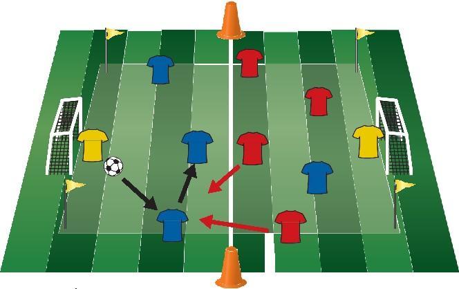 2. What would happen is as follows: When the goalkeeper has the ball at a goal kick or after making a save the opposing team members would retreat to the halfway line of the field.