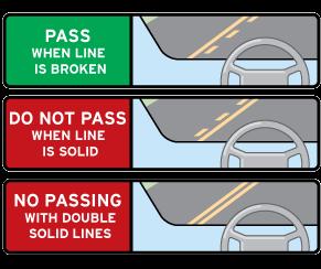 Passing Pass only when safe Most passing should be on the left.