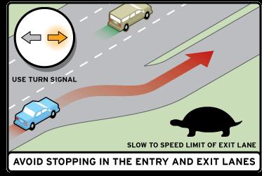 Deceleration Lanes / Exit Ramps Deceleration lanes are extra lanes used to decrease speed in order to safely