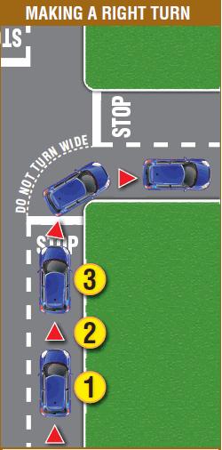 Making Right Turns 1. Look, Signal, Move 2. Reduce Speed & Signal 100 ft.