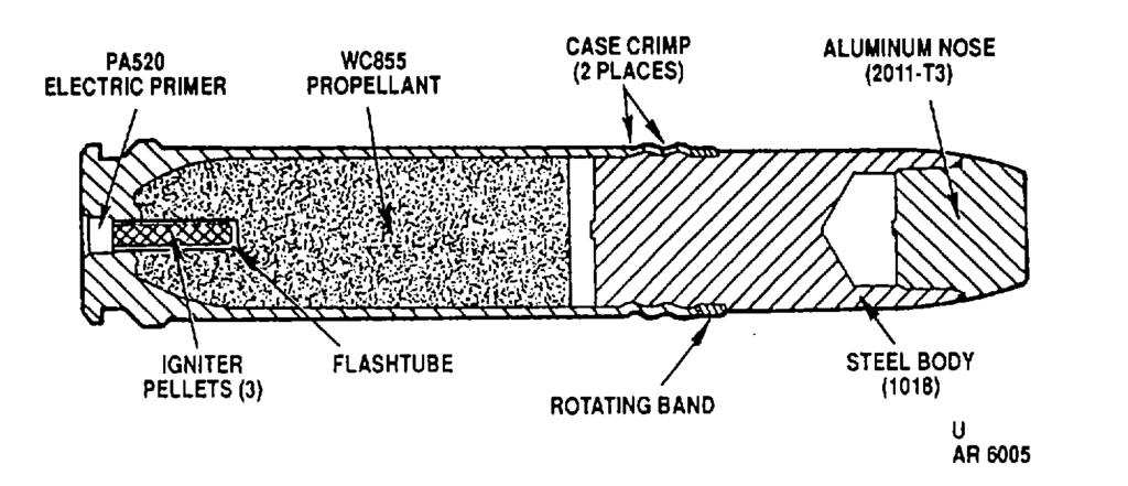 CARTRIDGE, 30MM, TEST, M883 Type Classification: Use: STD - LCC-A, MSR 06827003. Automatic cannon, 30mm, M230. The cartridge is used in proof testing the weapon and barrel.