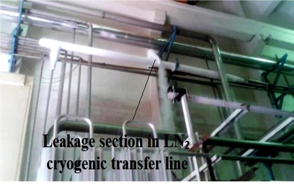 Practical Problems Experience and Its Solution [1]Repairing of Main LN2 Cryogenic Transfer line of LN2 Distribution of SST-1 Huge frosting and