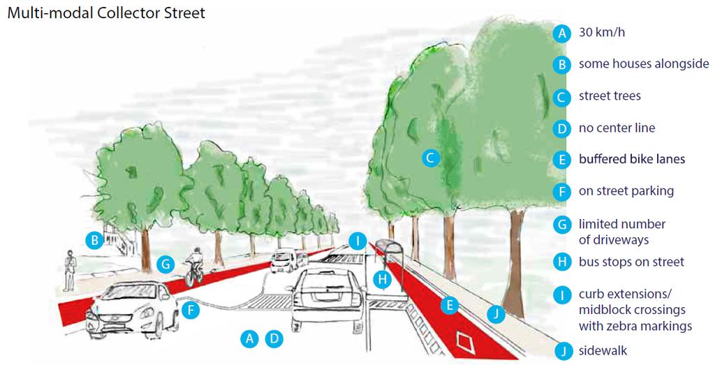 A number of strategies are required to achieve these targets: Simplified street classifications Complete