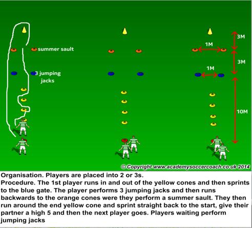 Day 9 Activity 1 Small Sided Games Teach them the basics This is