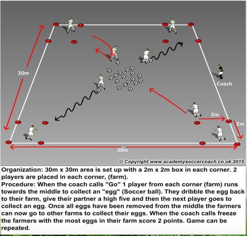 going if more than 6 arrive (other words 3v3 max) Activity 2 Four