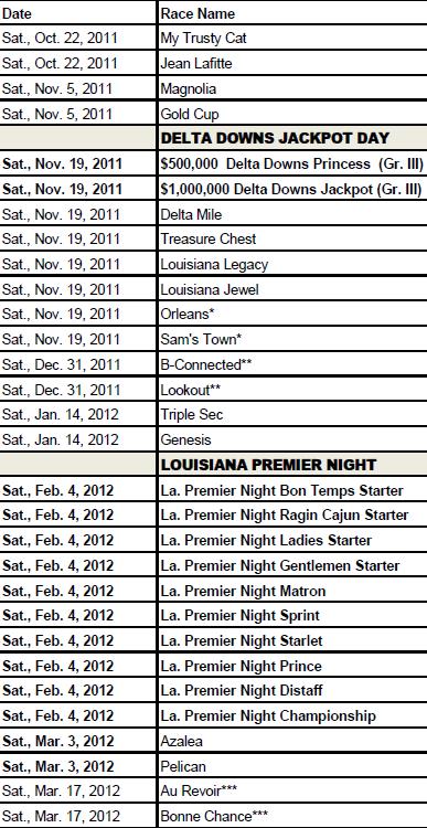 2011-2012 STAKES RACES The