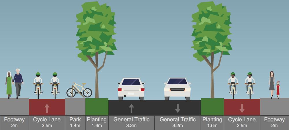 Figure 18: Interspersed Trees betwen Car Storage We would intersperse the car storage bays with trees to provide an avenue of trees.