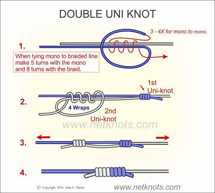 Double Uni Knot How to tie the Double Uni Knot. This knot is used by anglers in both salt and fresh water for joining lines of similar or different strengths.