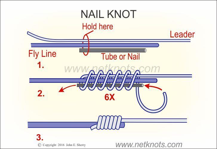 Nail Knot How to tie the Nail Knot. The Nail Knot is a time tested and popular knot to join fly line to leader.
