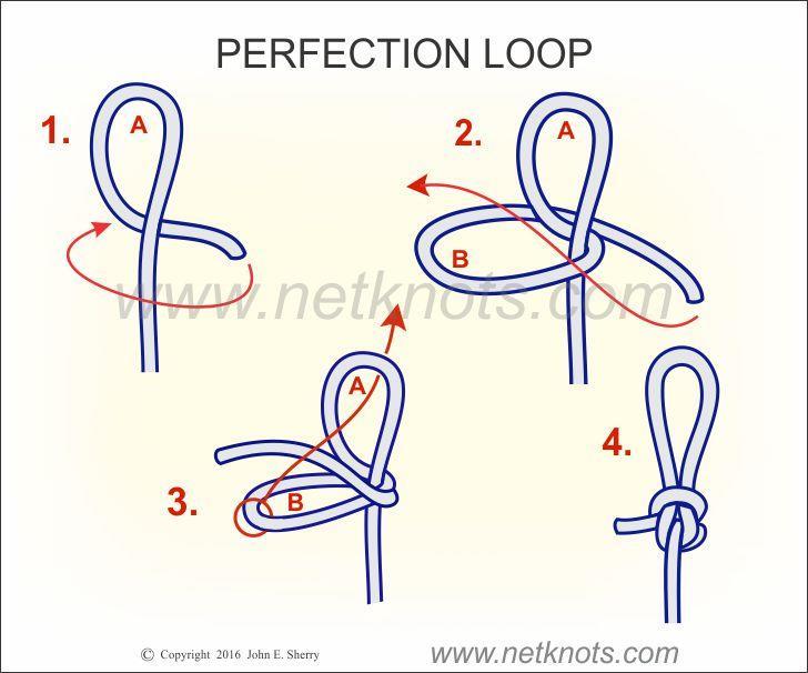 Perfection Loop How to tie the Perfection Loop Knot. Strong and effective the Perfection Loop is a favorite for tying a loop at the end of the line.