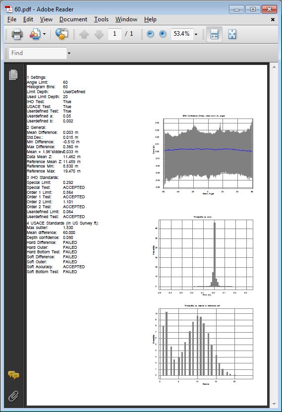 Figure 14 Example of Performance Test Reports (2 * 45 degrees opening angle (left) and 2 * 60 degrees opening (right)) Dedicated, graphical plots can also be generated from the