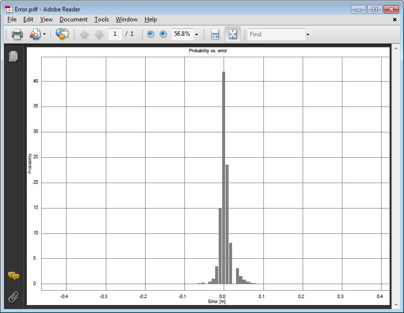 2.3.2. Histogram, probability versus error Figure 11 Probability versus error, Angle limit and histogram bins (right) The histogram shows the error distribution of all beams below the selected angle