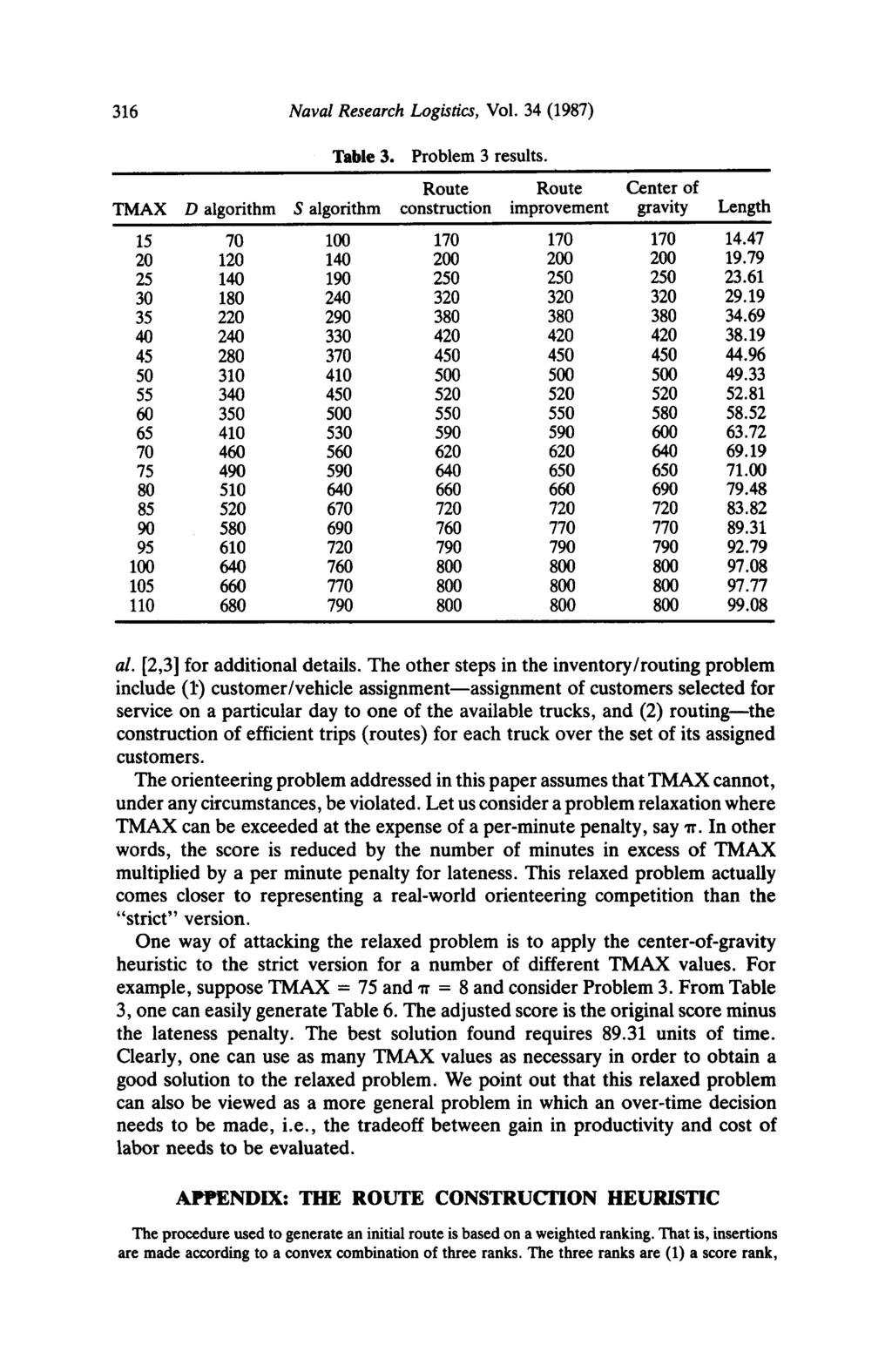 316 Naval Research Logistics, Vol. 34 (1987) Table 3. Problem 3 results. Route Route Center of TMAX D algorithm S algorithm construction improvement gravity Length 15 70 100 170 170 170 14.