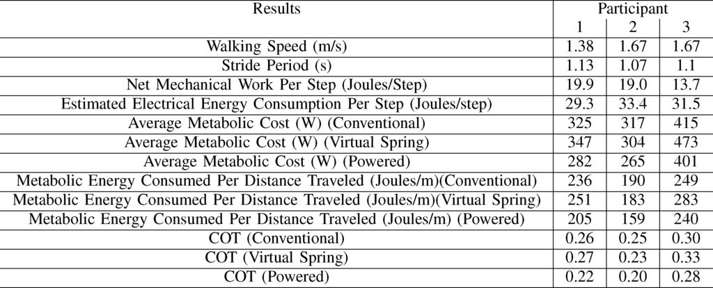 64 IEEE TRANSACTIONS ON ROBOTICS, VOL. 25, NO.