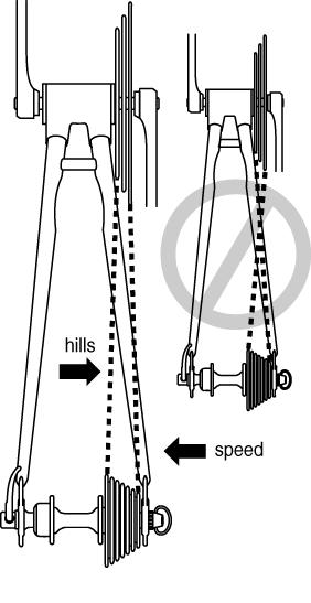 produce lower gear ratios. Using them requires less pedaling effort, but takes you a shorter distance with each pedal crank revolution.