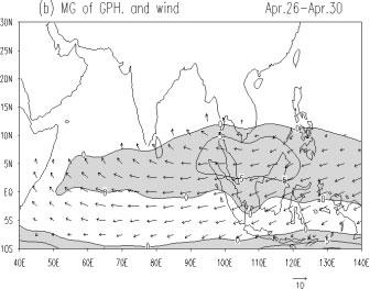 5 lat) and wind (arrows, m s 1 ) at 200 hpa.