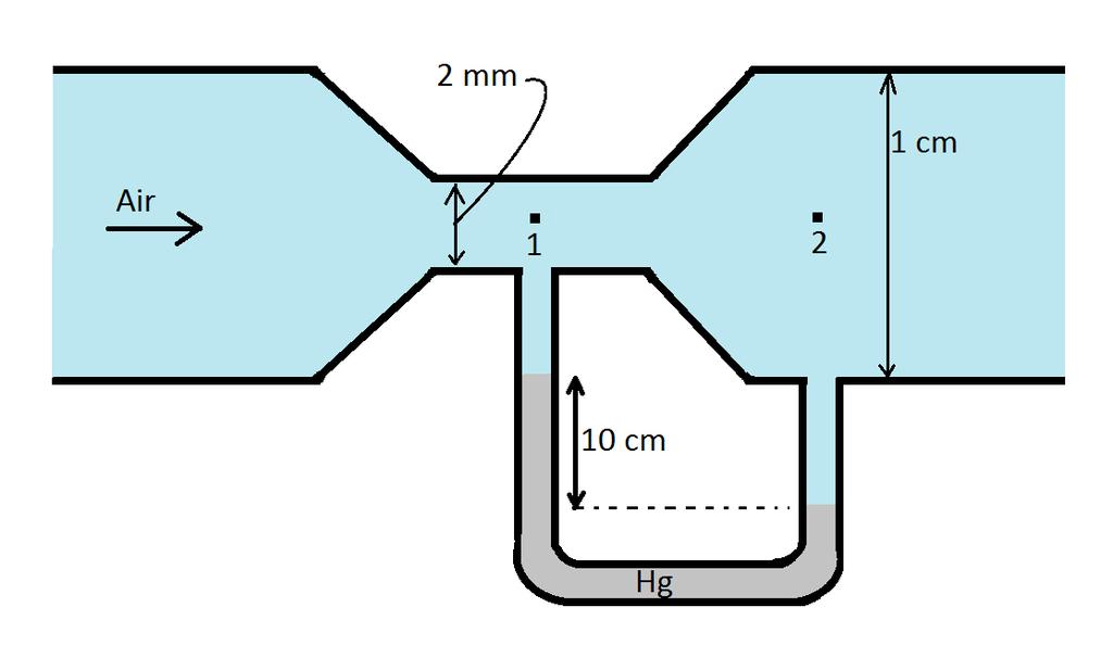 Problem 27 Air flows through the tube shown below. Assume that air is an ideal fluid. (a) What are the air speeds v 1 and v 2 at points 1 and 2? (b) What is the volume flow rate?