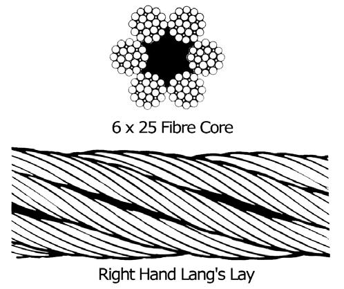 Ordering The size, grade and construction of a rope must match the specific application and design factors.