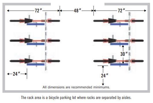 4-6: Sidewalk Bicycle Rack Placemet