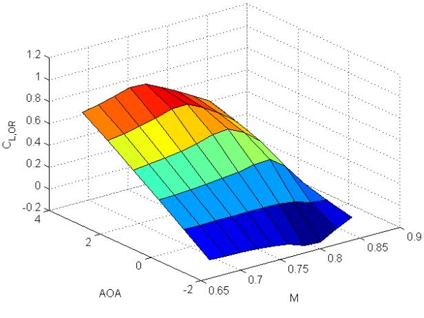 coefficients are shown in Fig. 10.