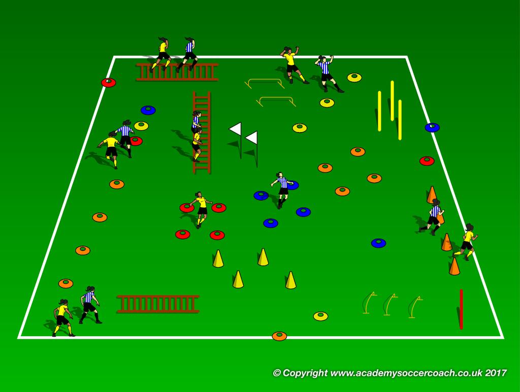 Learn to Train practice plan Week 42 Station A General Movement Unorganized Chaos Time frame. 10-12 minutes ABC s Quick passes with minimal backlight when striking FUN!
