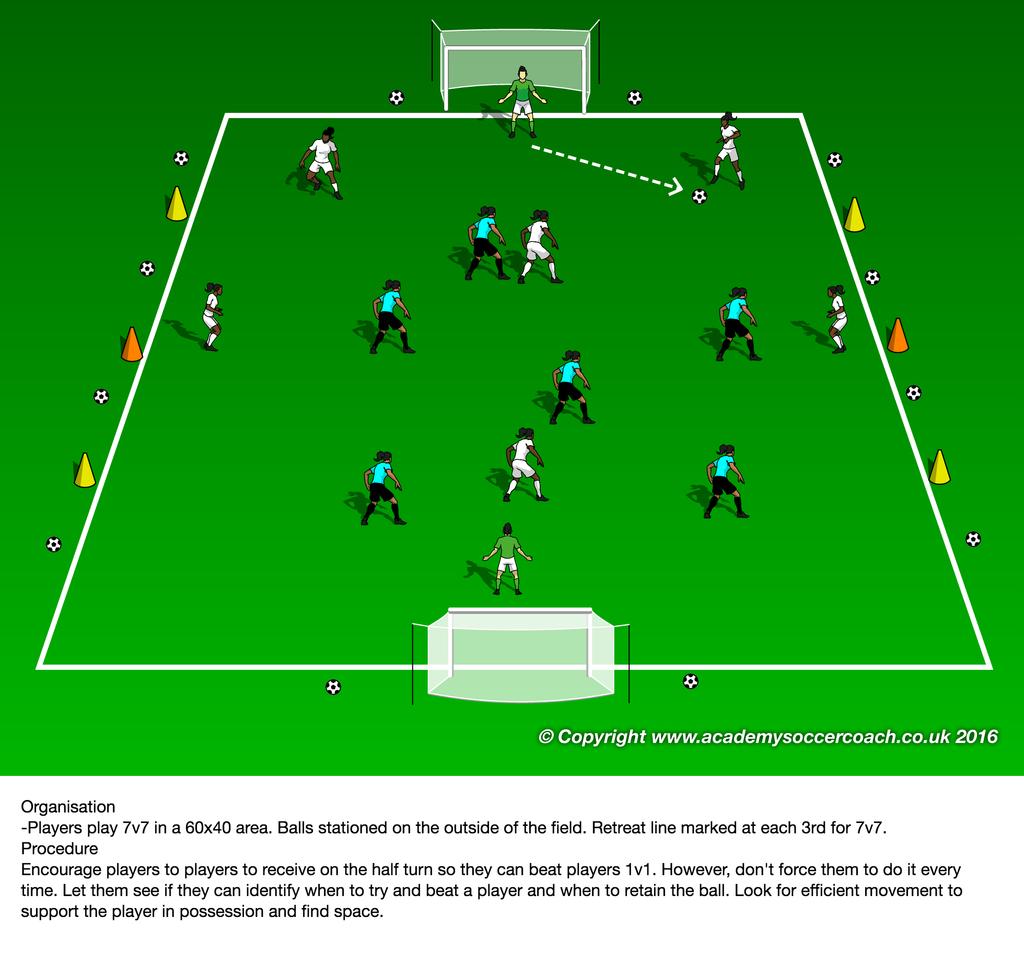 15 yds 15 yds 40 yds Learn to Train practice plan Week 42 Station D Small Sided Game 7v7 with retreat line Time frame.