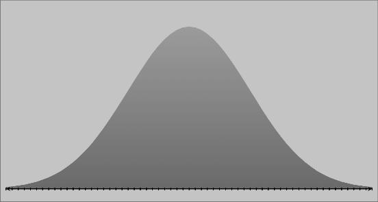 Tests Applied t-test Assumes normally distributed data (i.e., bell curve) Often robust to assumption of normality Approximation based (performance with small samples?