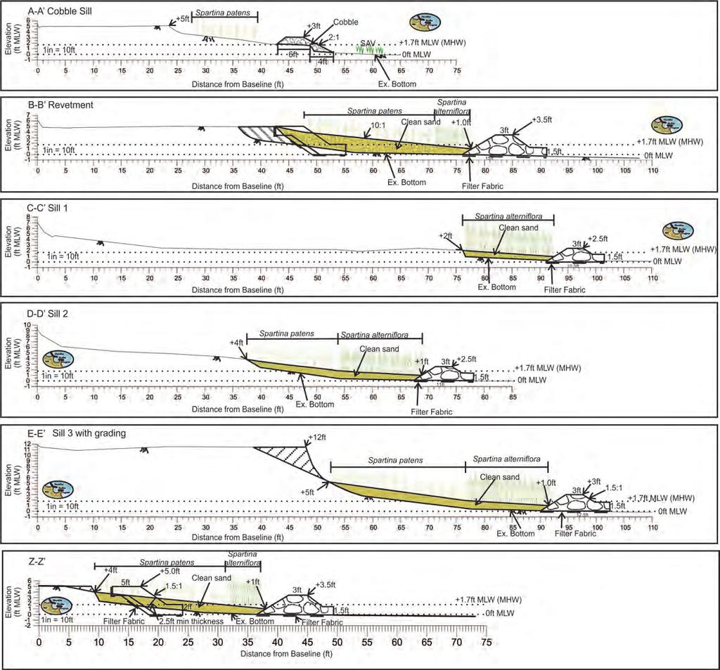 Figure 5-4. Typical cross-section of shore protection structures proposed at Occohannock on the Bay. 2.