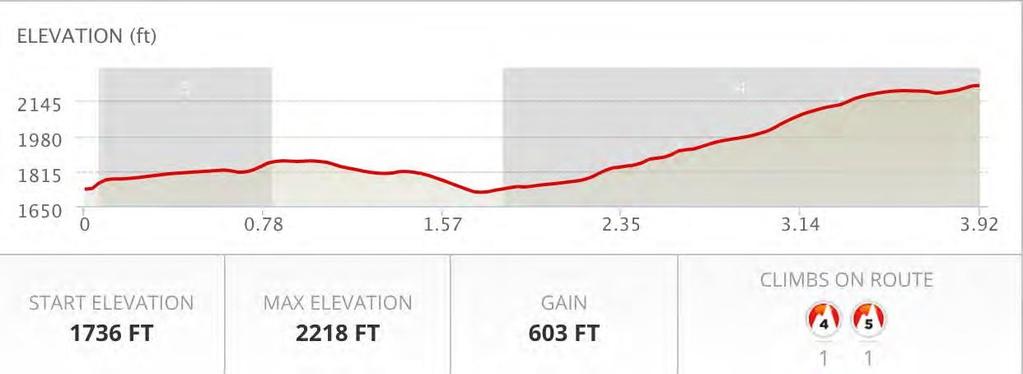 LEG #14 - ROAD MAP DESCRIPTION This leg leaves Killington Ski & Sport and climbs up and up until the last 2/10 of a mile.