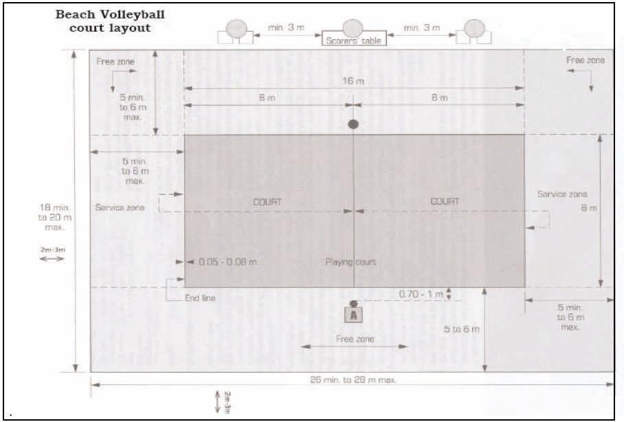 Federation Internationale de Volleyball press@fivb.org Page 33 of 162 BEACH VOLLEYBALL RULES - Unlike Volleyball with two teams of six players, Beach Volleyball is played by two players.