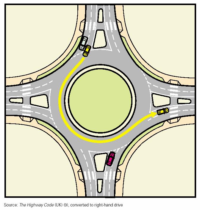 Roundabout Applications Within Shopping Centers Adjacent to