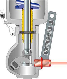 Lift indicator open Basic design of safety valves Lift indicator Lift indicator