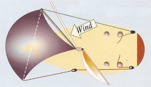 Light Airs In light winds or choppy water the spinnaker has a greater tendency to collapse.