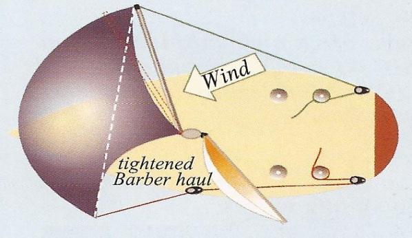 A Barber hauler can be used to stabilise the spinnaker if it is choppy.