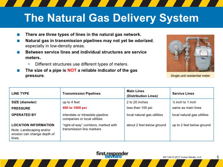 The natural gas delivery system. It s useful to know a bit about the how gas is delivered to structures. There are three types of lines in the natural gas network.