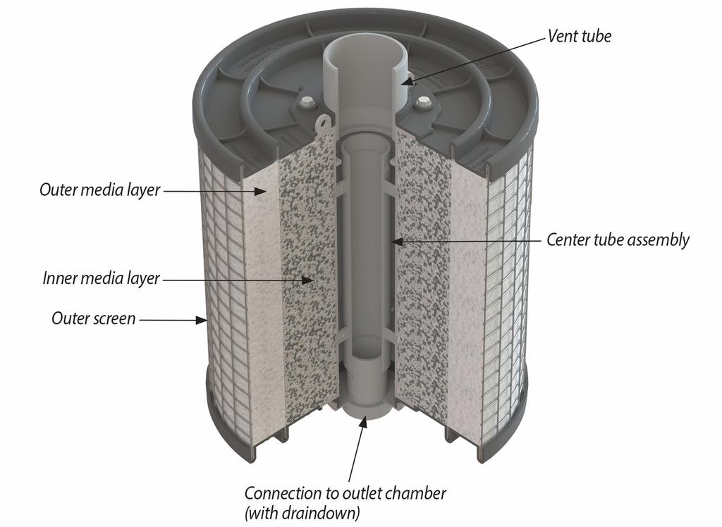 All PerkFilter systems include a high flow bypass assembly to divert flow exceeding the treatment capacity of the filter cartridges around the treatment chamber.