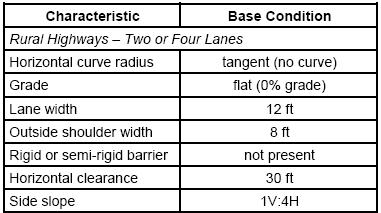 Base Conditions Typical conditions AMFs are used to adjust base model estimate to conditions at a specific site Base Model Page 3-7 Accident